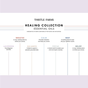 Essential Oil Concentrate Header Card